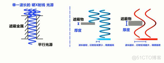 EUV极紫外光刻技术_商业_10