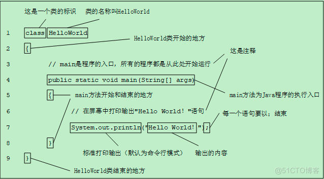 Java编程技术教程之Java开发入门_java教程_17