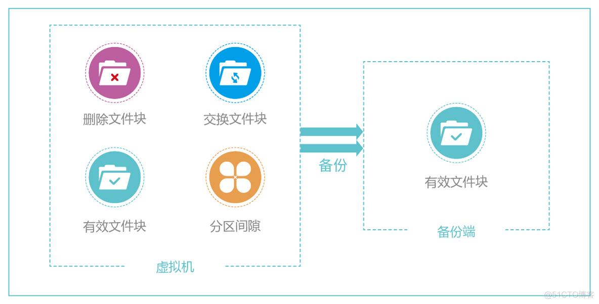 如何做好互联网企业数据保护_数据传输_04