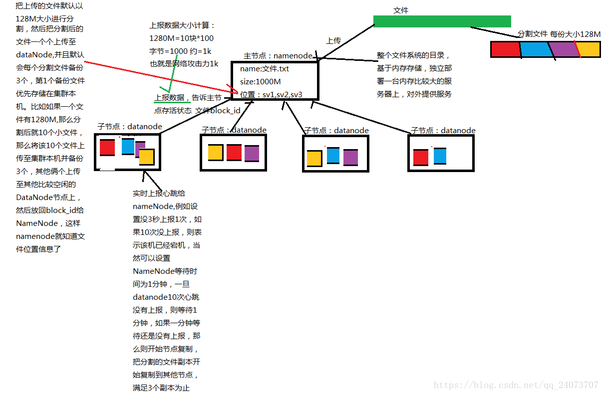 hadoop之hdfs、yarn、MR相关总结_批处理