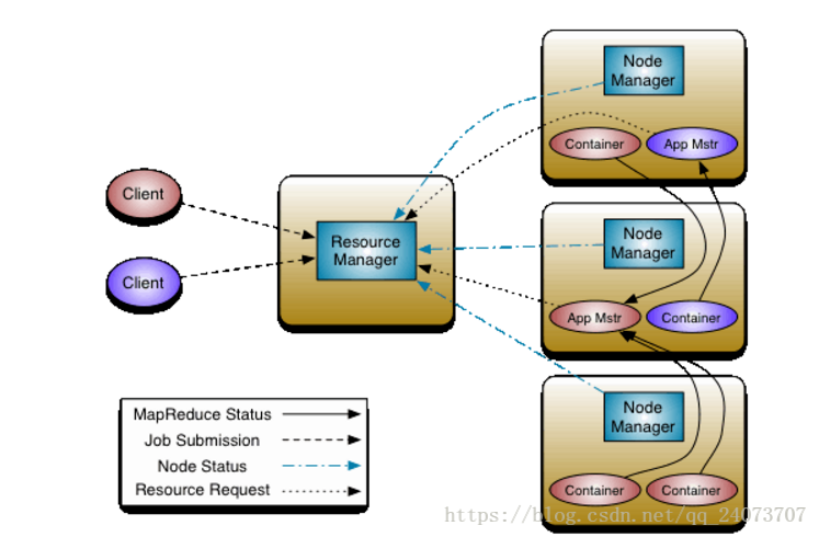 hadoop之hdfs、yarn、MR相关总结_数据块_02