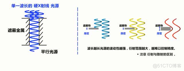 EUV极紫外光刻技术_商业_09