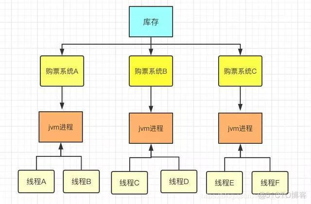 火花思维三面：说说Redis分布式锁是如何实现的！_面试_13