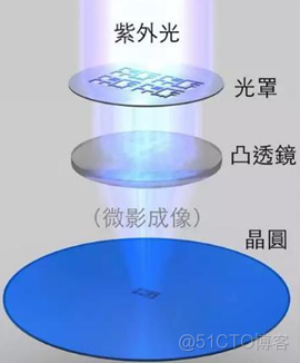 EUV极紫外光刻技术_3d_05