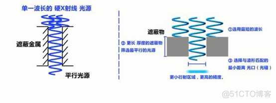 EUV极紫外光刻技术_人工智能_11