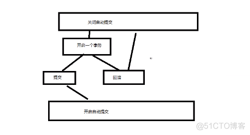 (六)事务_数据库_05