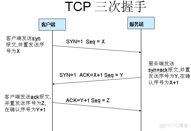 wireshark抓包新手使用教程_抓包_25