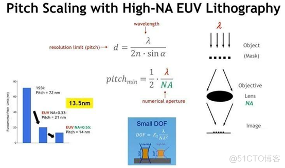 EUV极紫外光刻技术_3d_02