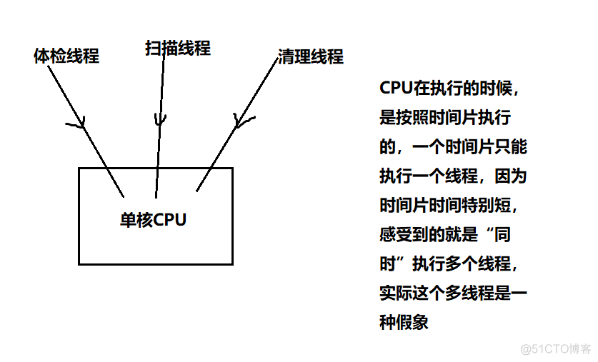 7.多线程_i++_02