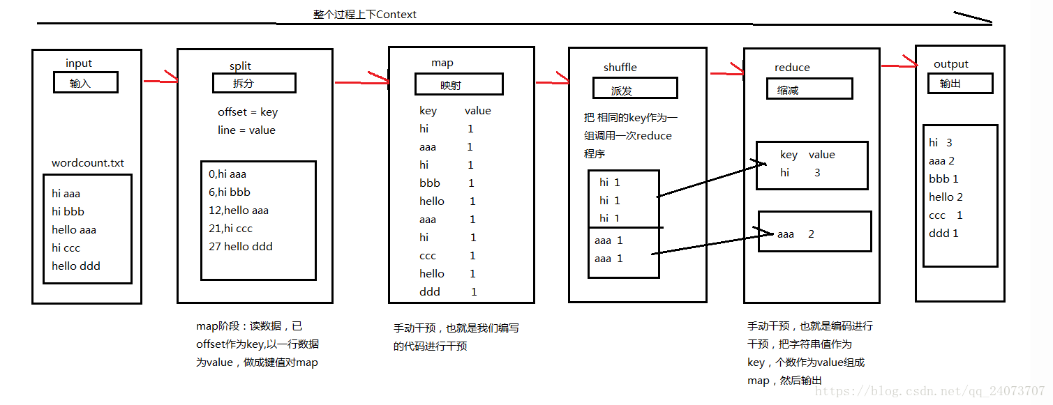 hadoop之hdfs、yarn、MR相关总结_hdfs_03