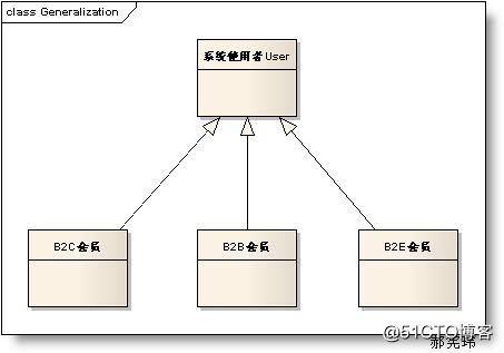 类与类之间的关系图_分享_06