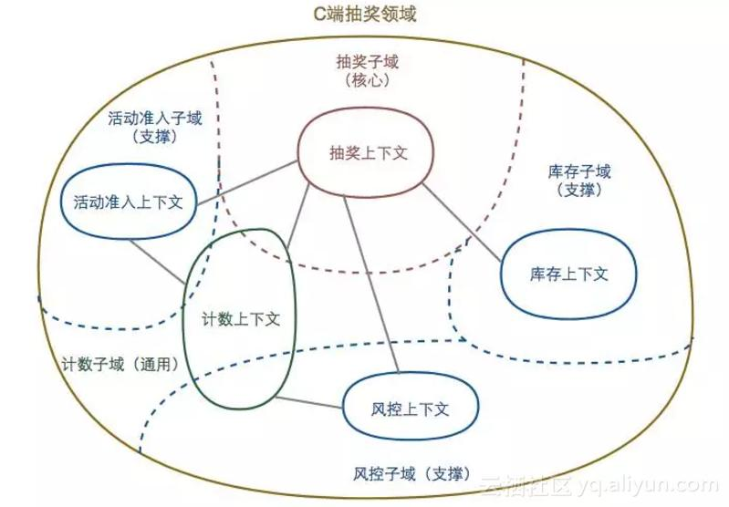 高效能研发体系构建概论