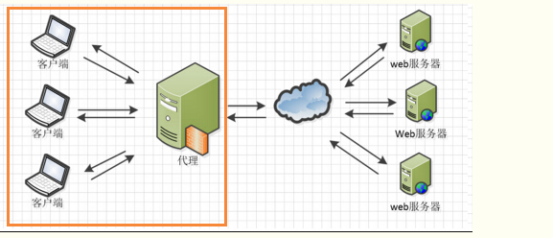 centeros7中安装nginx_服务器