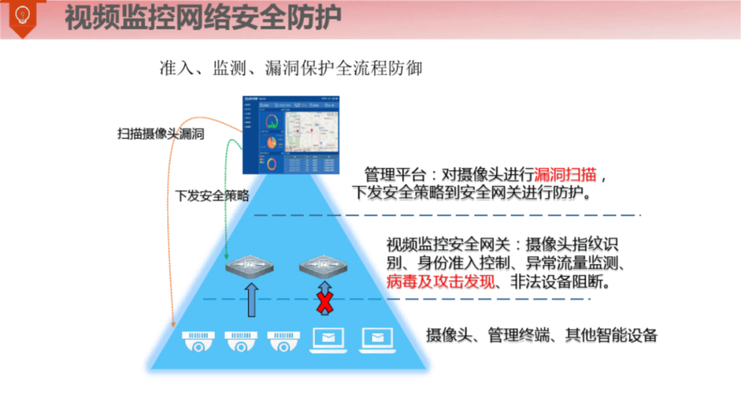 满分智慧钢厂整体解决方案（120页）_算法导论_72