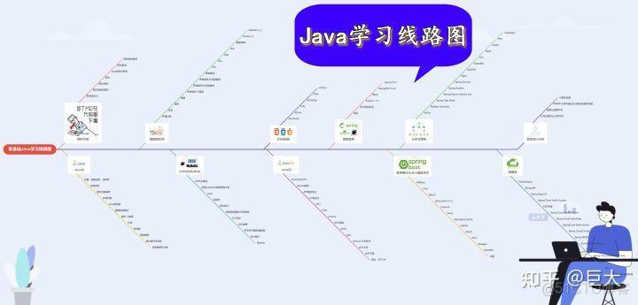 异 常（Java基础知识总结）第八篇_java_03