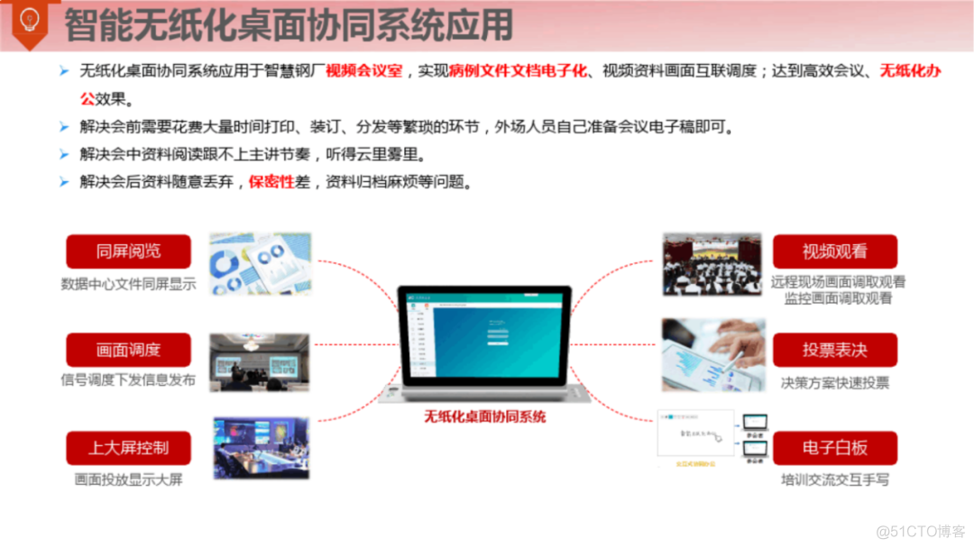 满分智慧钢厂整体解决方案（120页）_gpu_138