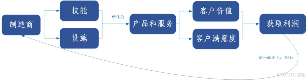 【IoT】产品三问：什么是产品？什么是产品管理？产品经理职责是什么？_产品开开发