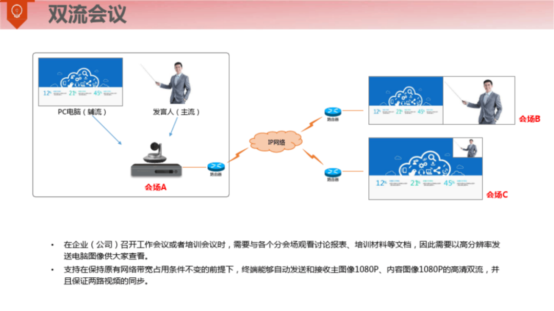 满分智慧钢厂整体解决方案（120页）_gpu_114