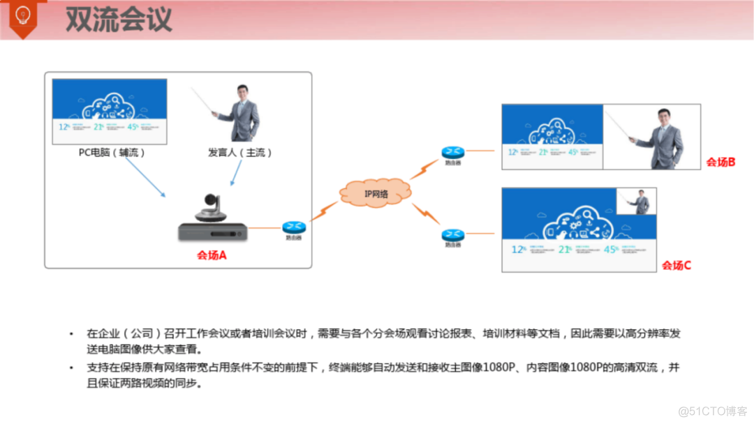 满分智慧钢厂整体解决方案（120页）_算法导论_114