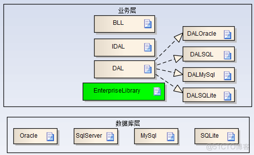 国产达梦数据库的结合Enterprise Library的应用开发_Winform开发框架_05