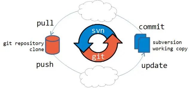 史上最全SVN使用总结，建议先收藏后观看_git_02