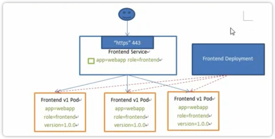 6-k8s-service-51cto-k8s-headless-service