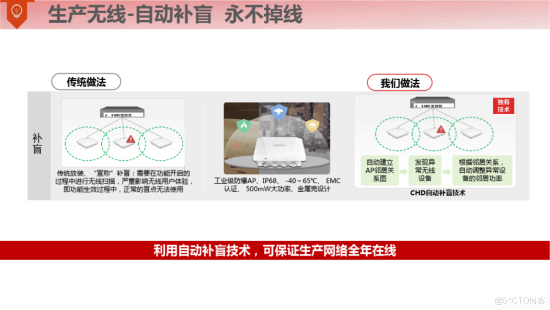 满分智慧钢厂整体解决方案（120页）_vim_82