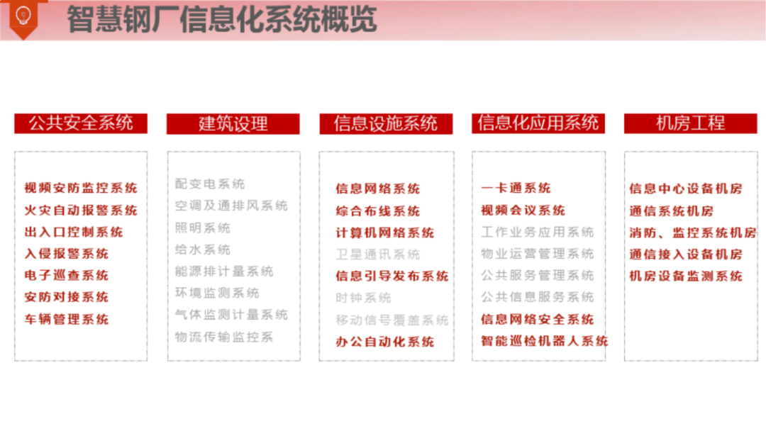 满分智慧钢厂整体解决方案（120页）_算法导论_08