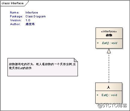 类与类之间的关系图_分享_07