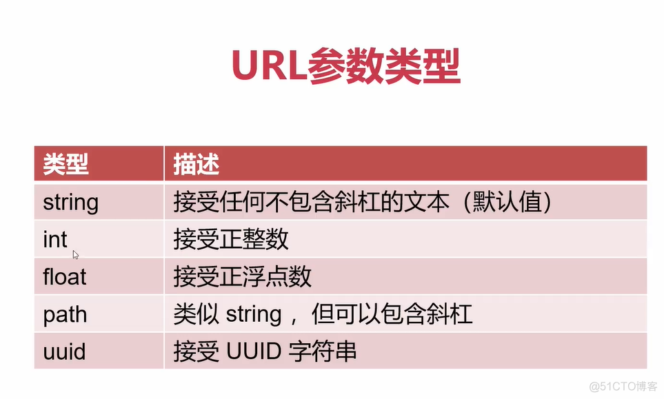 Flask请求到响应的流程_参数类型