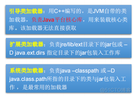 尚硅谷的java反射学习_构造器_05