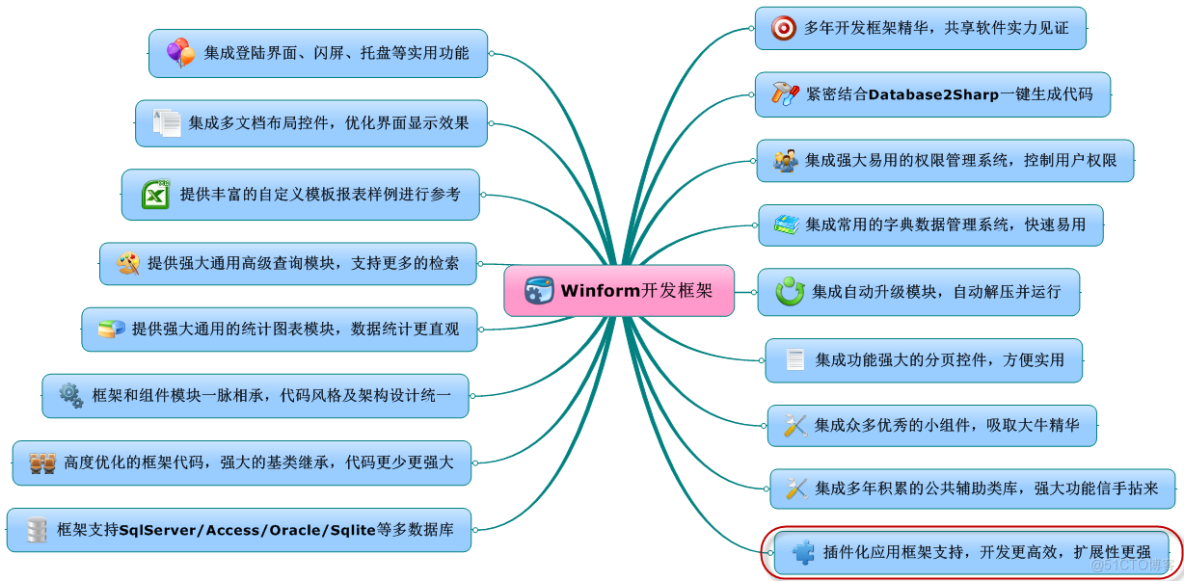 Winform开发框架之插件化应用框架实现_Winform开发框架_11