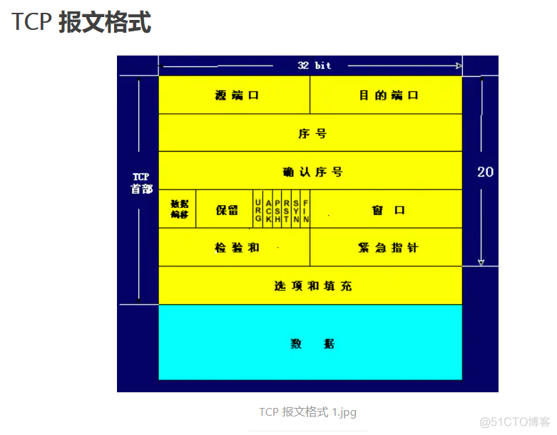 TCP_缓存