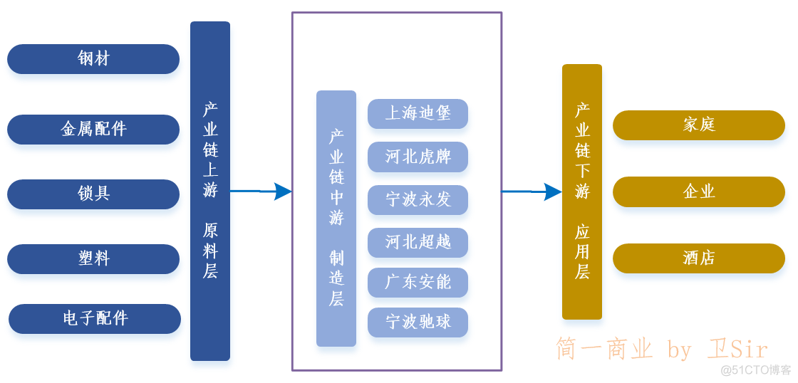 2021趋势研判：保险柜（箱）行业市场规模与现状_创业