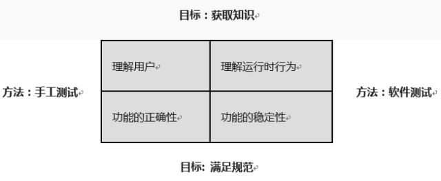 为什么应该测试你的软件？你应该如何测试软件？_软件测试_02