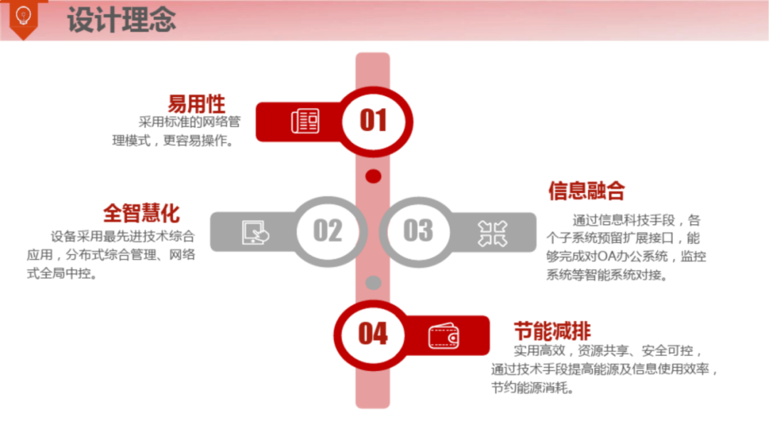 满分智慧钢厂整体解决方案（120页）_gpu_07