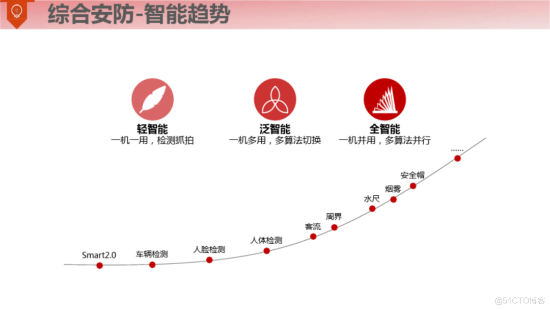 满分智慧钢厂整体解决方案（120页）_gpu_15