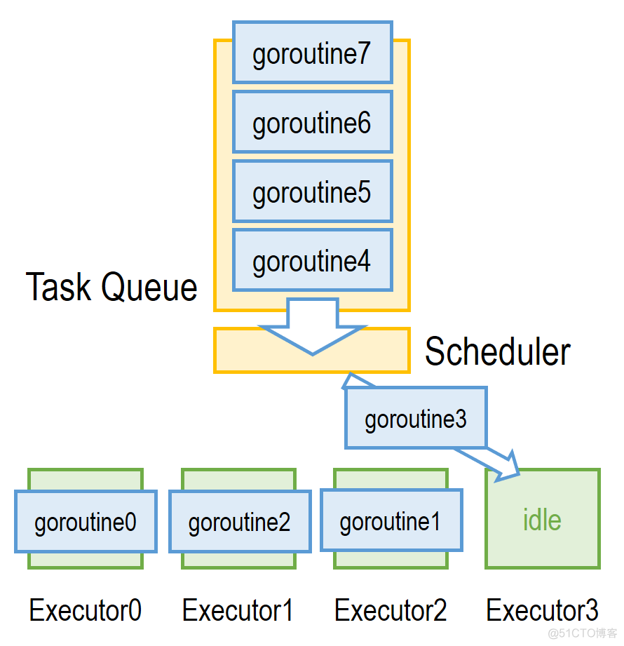 Golang 学习之并发机制_java_03