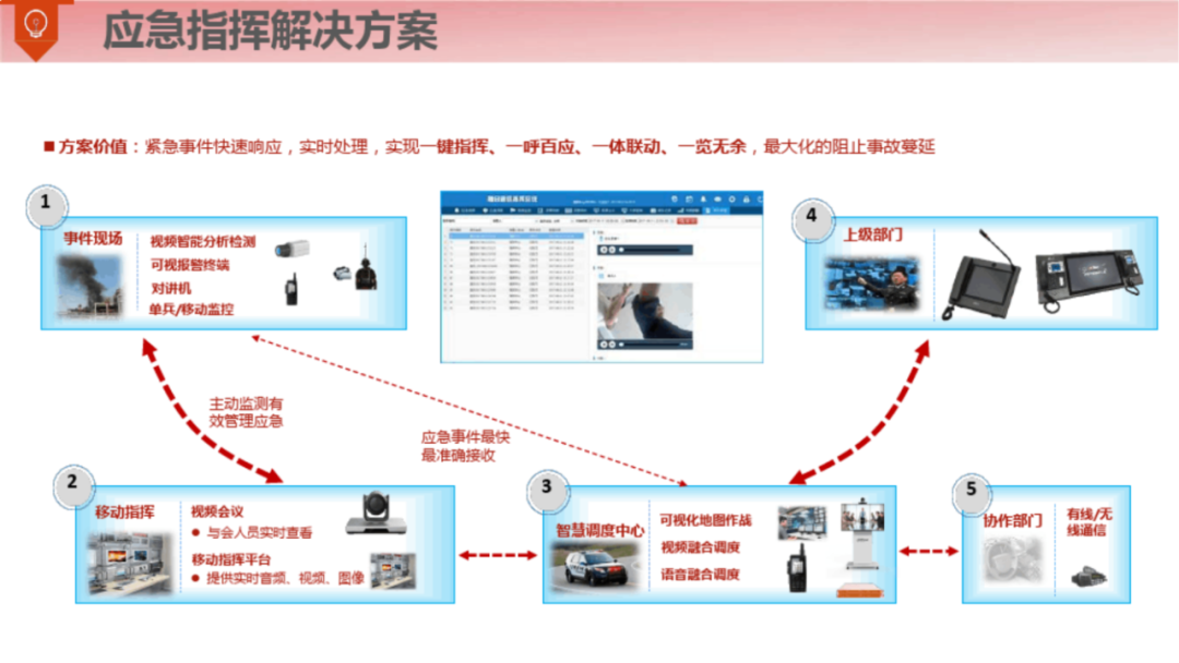 满分智慧钢厂整体解决方案（120页）_firefox_53