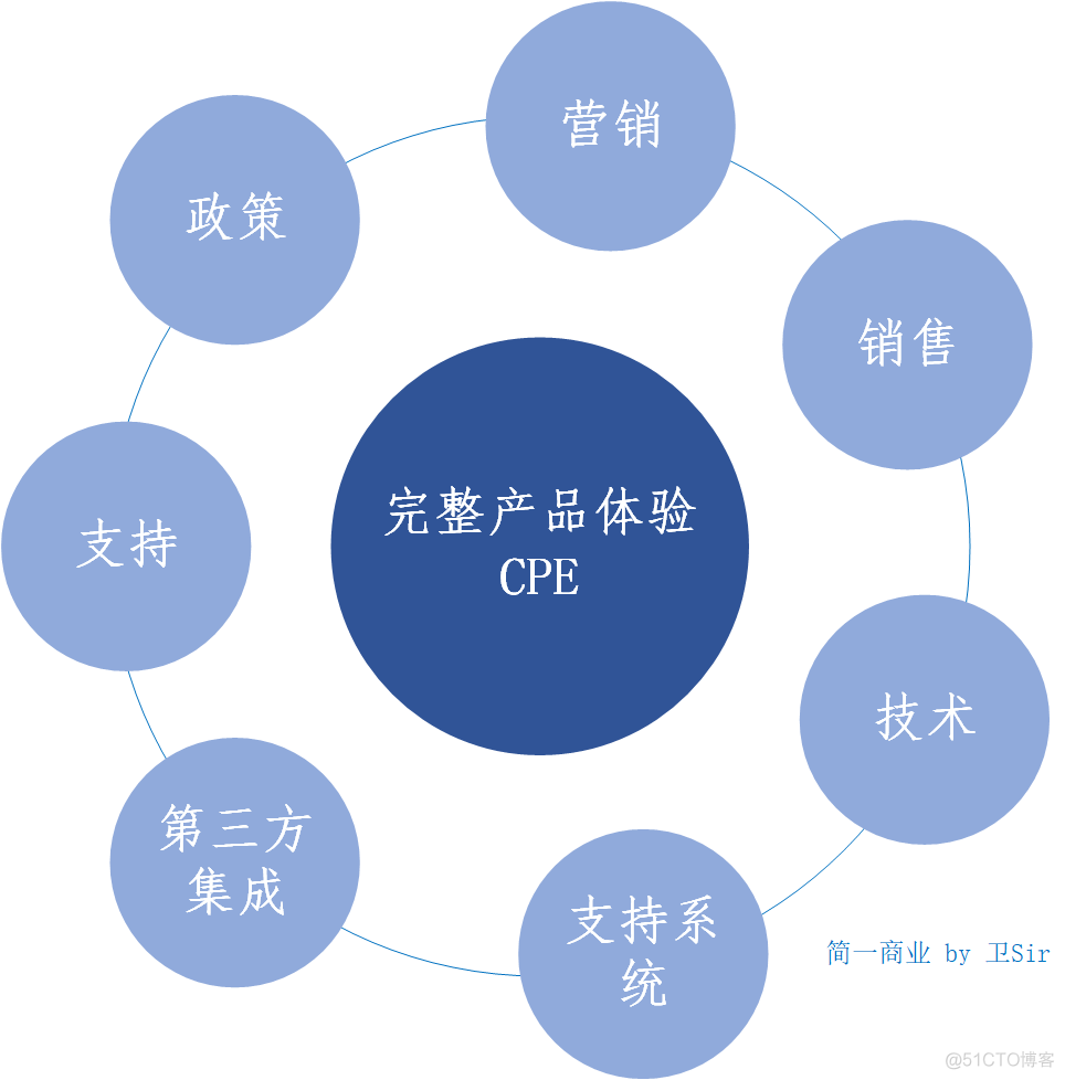 【IoT】产品三问：什么是产品？什么是产品管理？产品经理职责是什么？_产品开开发_03