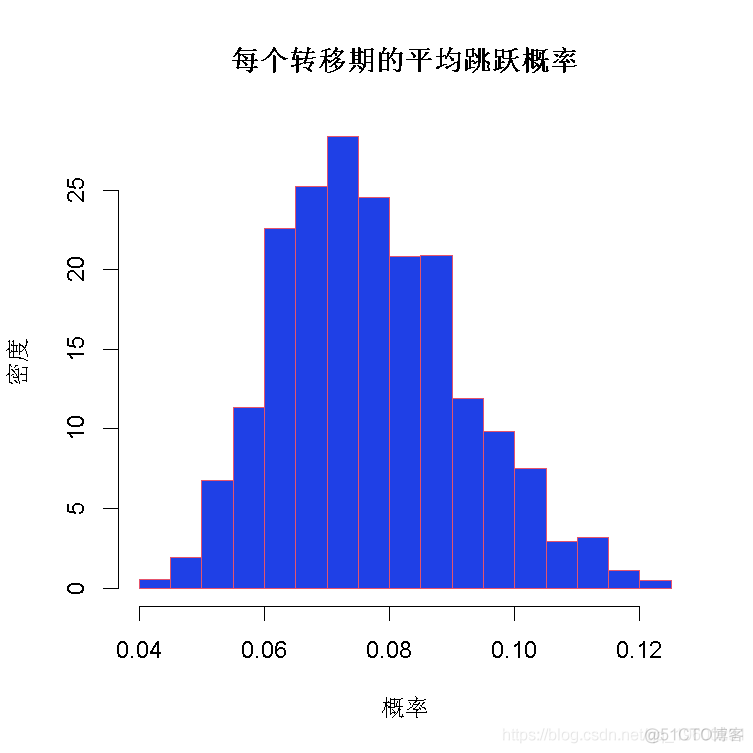 拓端tecdat|R语言有状态依赖强度的非线性、多变量跳跃扩散过程模型似然推断分析股票价格波动_r语言_23