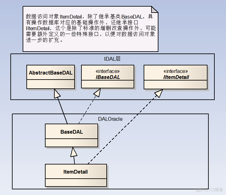 Winform开发框架之数据访问层的设计_Winform开发框架_04