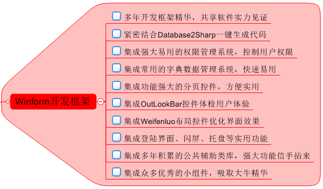 Winform开发框架之权限管理系统_编程