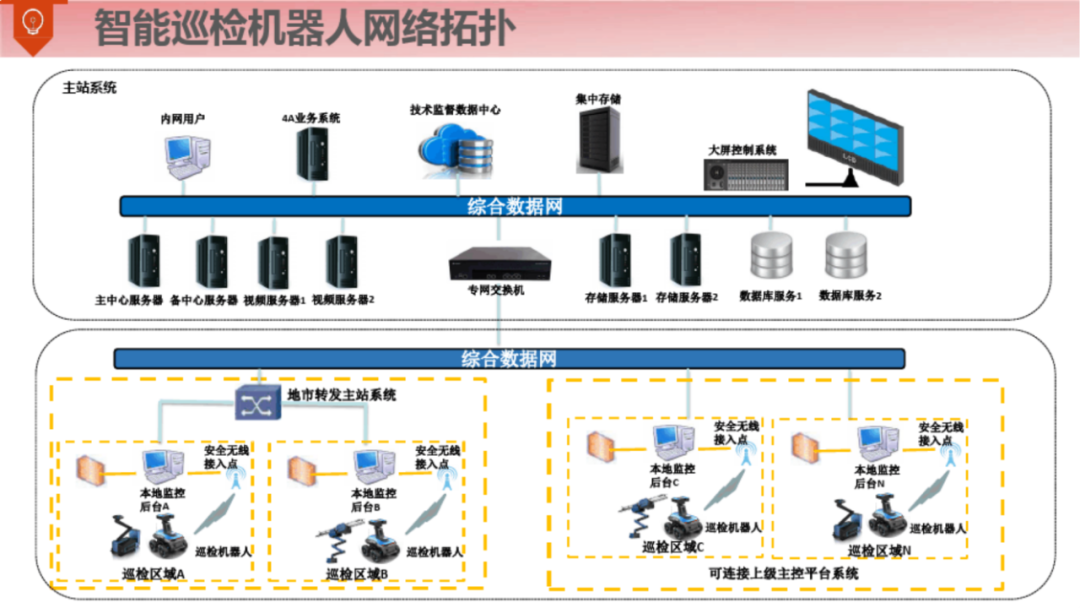 满分智慧钢厂整体解决方案（120页）_ppt_64