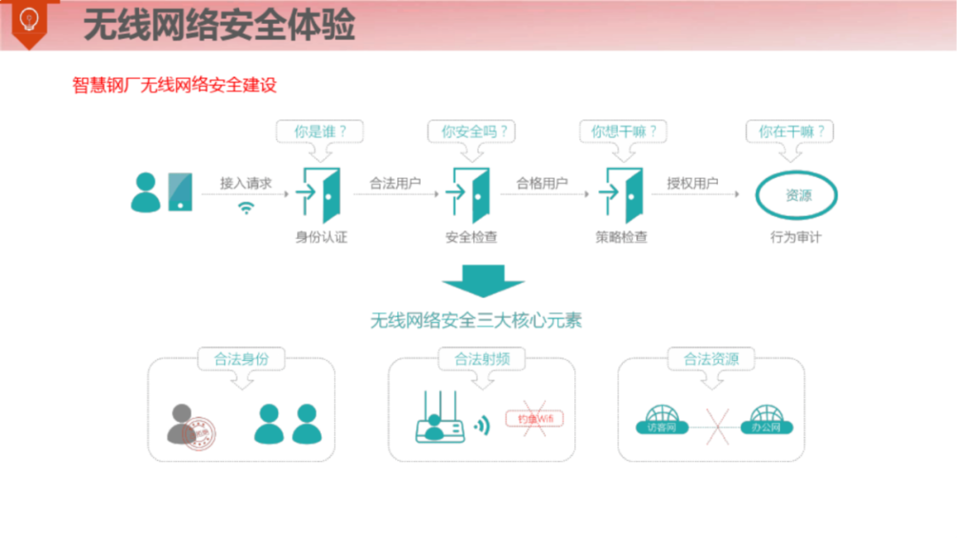 满分智慧钢厂整体解决方案（120页）_firefox_75