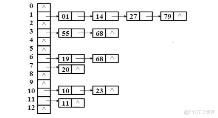 哈希表的原理_数组