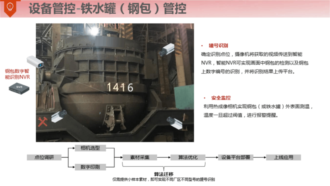 满分智慧钢厂整体解决方案（120页）_gpu_33