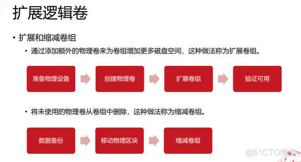 第七章：管理逻辑卷_管理逻辑_10