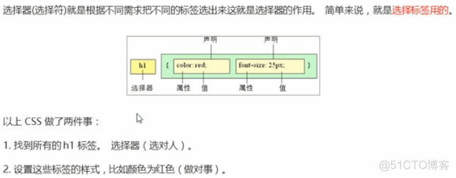 CSS基础选择器_类名