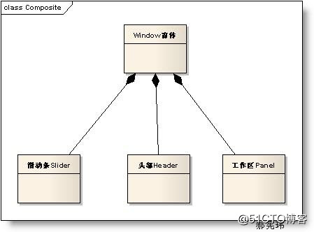 类与类之间的关系图_分享_10